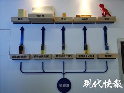 2021南京創新周︱系統模擬&ldquo;望聞問切&rdquo;、&ldquo;桌面工廠&rdquo;讓化工更綠色,南京創新成果不斷涌現