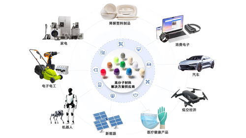 生物基材料技術研發推動金發科技核心業務量利齊升，筑牢增長根基