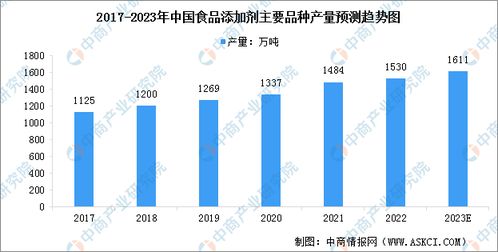 2023年中國植物基食品產業鏈全景分析 聚焦上中下游市場與生物基材料技術研發